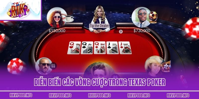 Diễn biến các vòng cược trong Poker Online